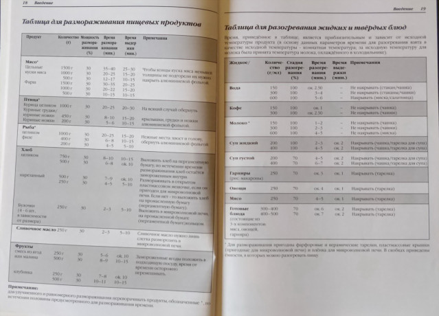 kniga-receptov-dlia-prigotovleniia-v-svc-peci-big-6