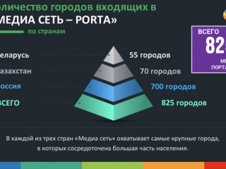 Баннеры для продвижения вашего бизнеса