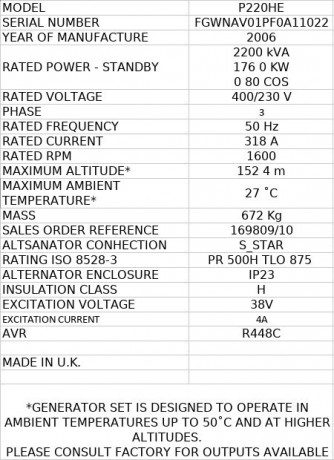 dizel-generatornaia-ustanovka-fg-wilson-v-konteinere-big-7